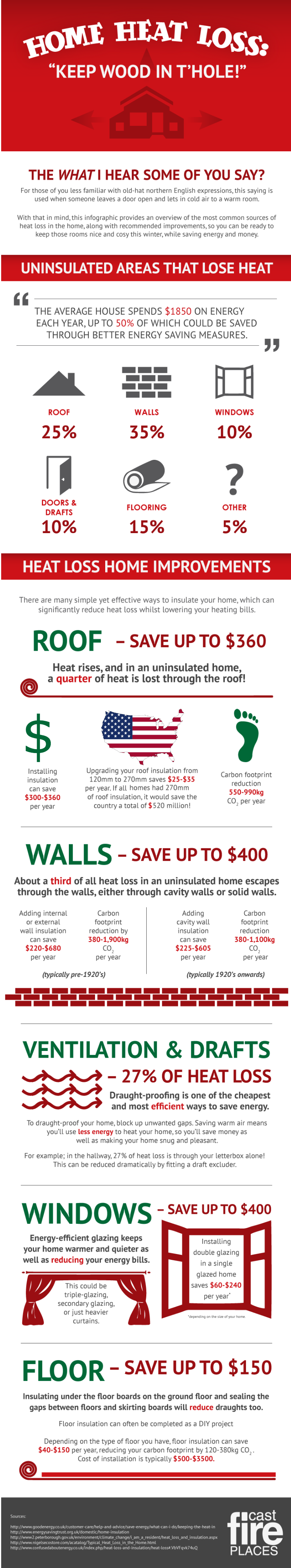 Home-Heat-LossInfographic